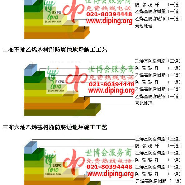 毕节乙烯基防腐蚀地坪,乙烯基酯地坪,乙烯基酯防腐蚀地坪,乙烯基重防腐蚀地坪,乙烯基重防腐地坪,乙烯基重防腐自流平地坪产品图2